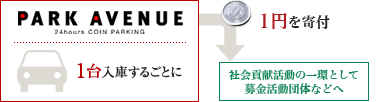 「1台1円寄付活動」1台入庫するごとに1円を寄付