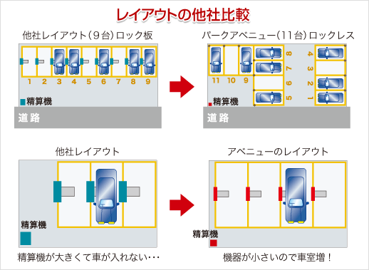 レイアウトの他社比較