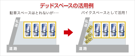 デッドスペースの活用例