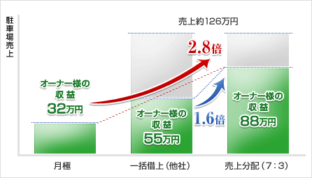 実例紹介